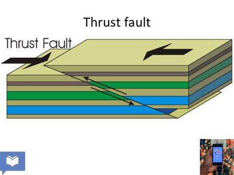 Thrust Fault Structure Diagram