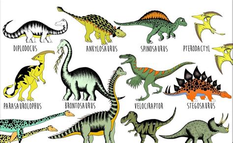 Printable Dinosaur Pictures With Names Pdf - Printable Templates