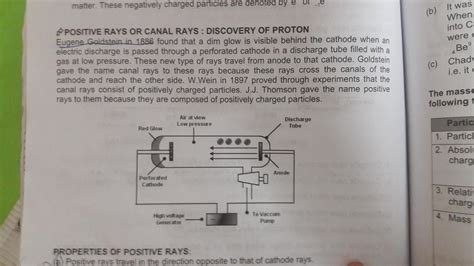 Explain about the discovery of proton? - Brainly.in