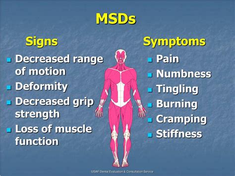 Musculoskeletal Disorders