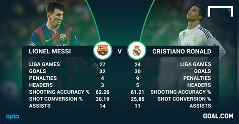 Lionel Messi Statistics 2014