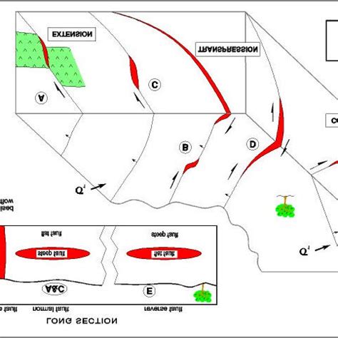 (PDF) Controls to low sulphidation epithermal Au-Ag mineralisation