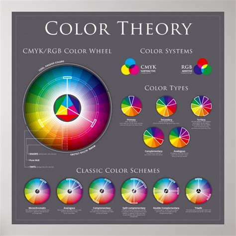 The Color Wheel Theory Poster | Zazzle.com