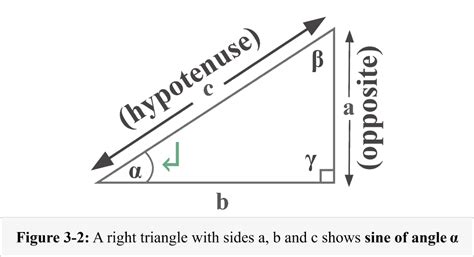 Sine – Explanation & Examples