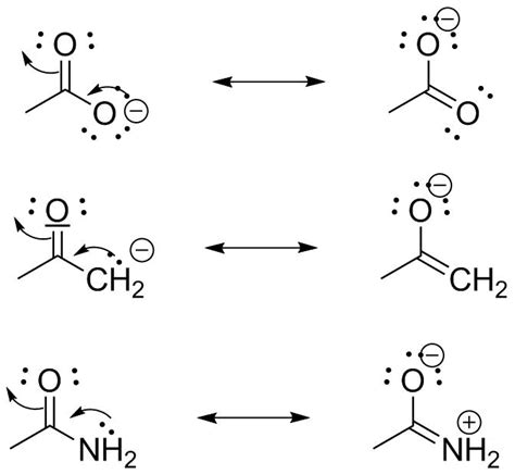 Use of Resonance Structures