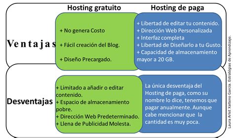 Cuadros comparativos ¿Qué son? Ejemplos de cuadros de comparación | Cuadro Comparativo