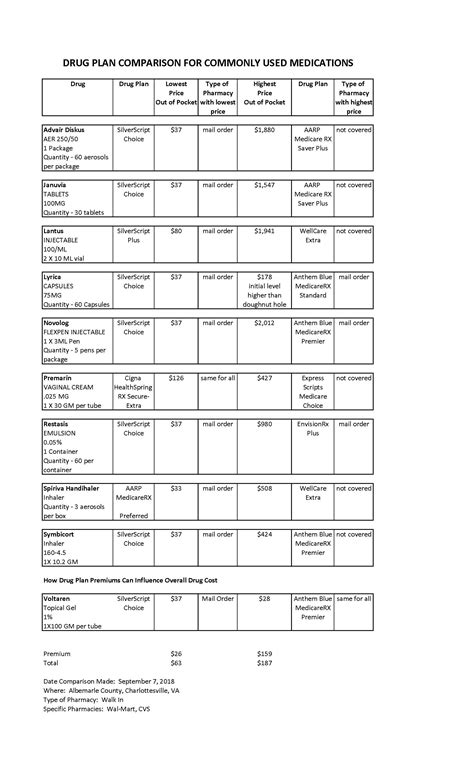 Drug Price Comparison | The Senior Citizens League