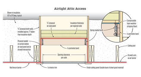 Insulated Attic Access Doors