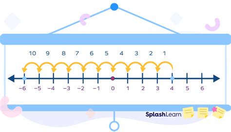 What is Difference in Math? Definition, Symbol, Examples, Facts (2023)