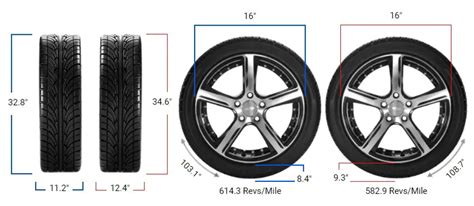 Tire Size 315/75r16 vs 285/75r16 - Comparison TABLE