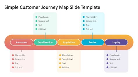 Customer Journey Map PowerPoint Template SlideKit | lupon.gov.ph