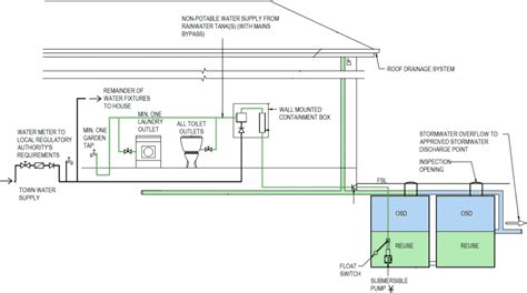 Looking for Rainwater and Detention Tanks | Raincycle Water Tanks