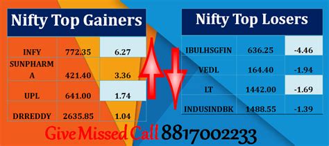 Top Stock Gainers Today Nasdaq - STOCKOC