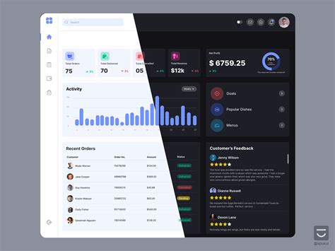 E-Commerce Dashboard UI UX Design by Smiling Pixels on Dribbble