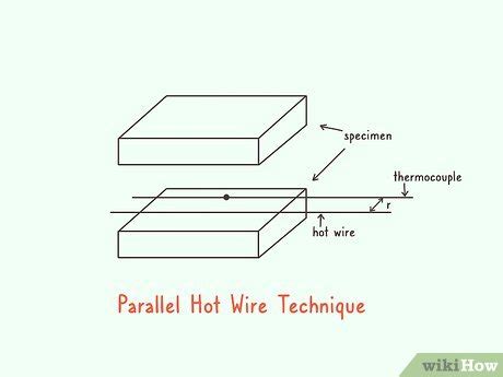 3 Ways to Measure Thermal Conductivity - wikiHow