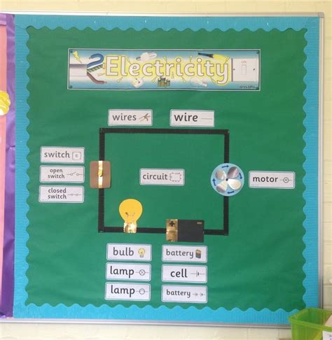 Electricity Display, classroom display, electricity, science | Classroom displays, Science ...