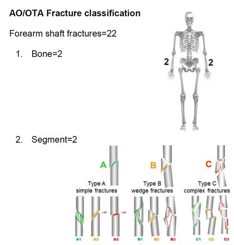 Ulnar fracture classification - wikidoc