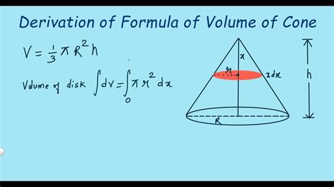 Derivation of Formula of Volume of Cone @kamaldheeriya - YouTube