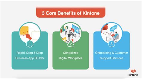 Kintone Overview: A Brief Introduction - YouTube