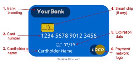 Which is the card number in debit cards? - Quora