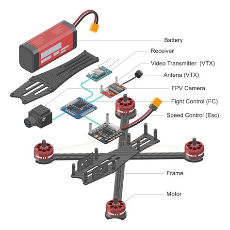 FPV Drone Racing freestyle RC Drone Parts Diagram Pro sport flight ...