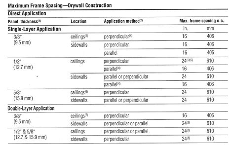 HOW STRONG IS DRYWALL? | This Is Drywall