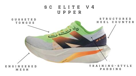 New Balance SC Elite v4 Preview: Release Date, Specs, Midsole | Supwell