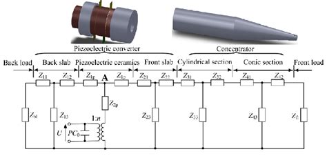 Electromechanical equivalent circuitry of an ultrasonic transducer. | Download Scientific Diagram