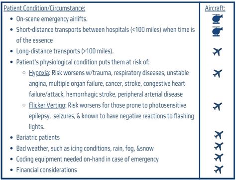 When to call a Fixed-Wing or a Helicopter Air Ambulance