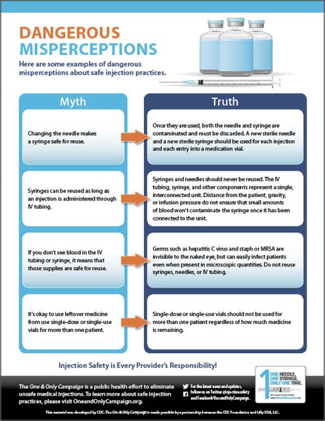 Spotlight on Infection Prevention: Safe Injection Practices - Anesthesia Patient Safety Foundation