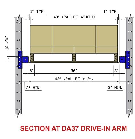 Drive In Rack Data Sheets