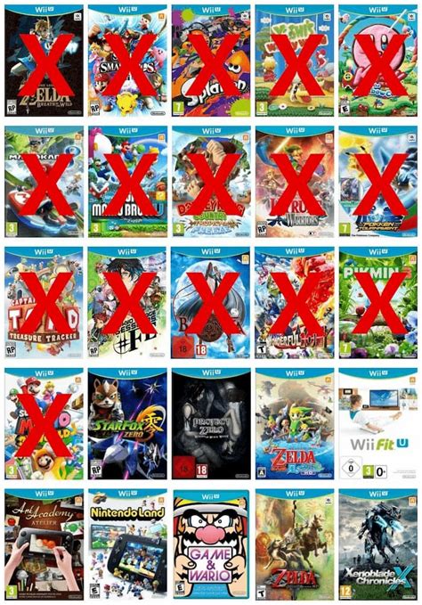 Wii U Games List