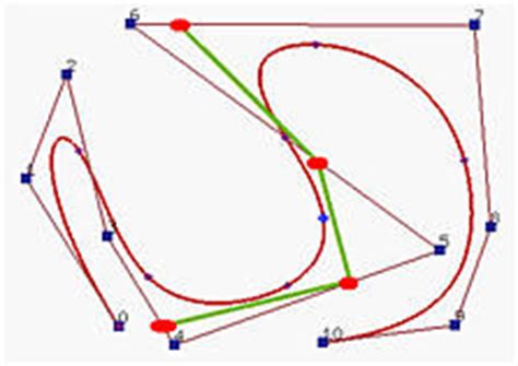 B-spline Curves: Knot Insertion