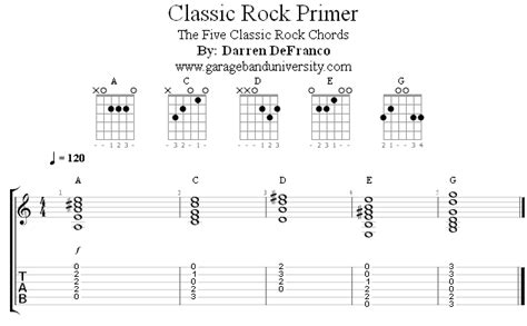 Five classic rock chords for writing riffs - Garage Band University