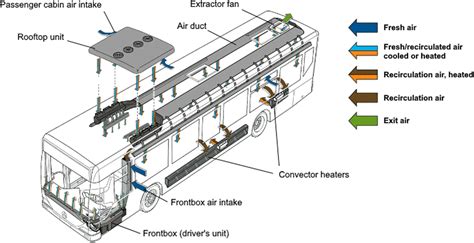 Design of urban electric bus systems | Design Science | Cambridge Core