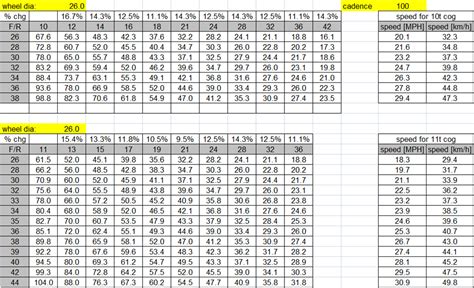 Gear Chart – Wolf Tooth Components