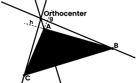 Orthocenter Of A Triangle