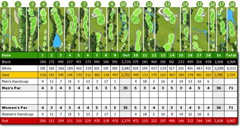 Scorecard - Eagle Ridge Golf Club