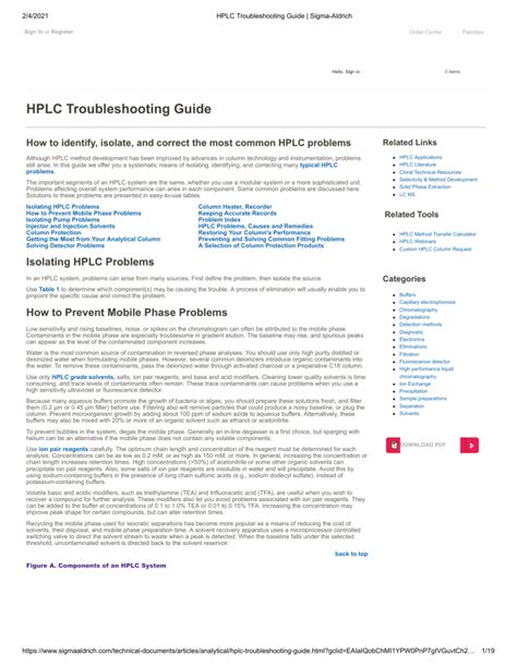 HPLC Troubleshooting Guide Sigma-Aldrich