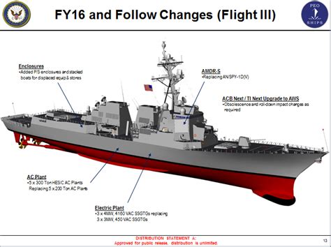 Bath Iron Works Will Build First Flight III Arleigh Burke DDG - USNI News