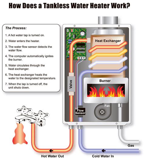 Rheem Tankless Water Heater Wiring » Diagram Board