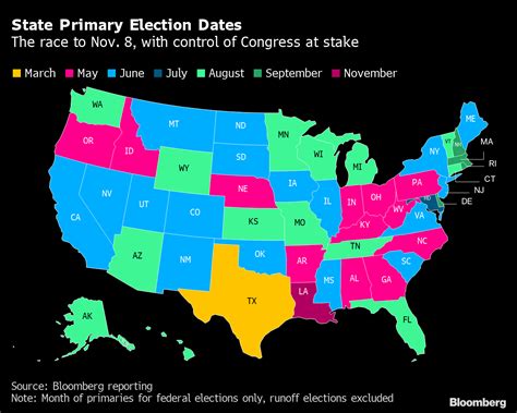 Midterm Elections 2022: Key Primary Dates for Democrats and Republicans ...