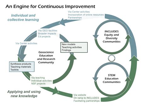 Geoscience Education Infrastructure Engine