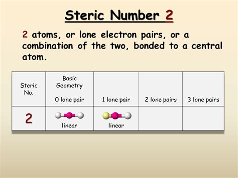 VSEPR and Molecular Geometry - Presentation Chemistry