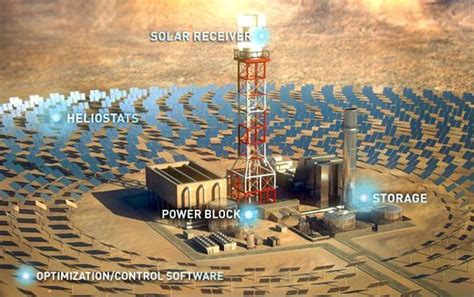 Molten salt keeps solar power flowing - CNET