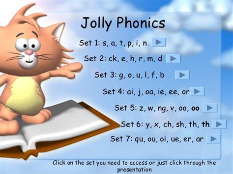 Jolly phonics sounds and actions