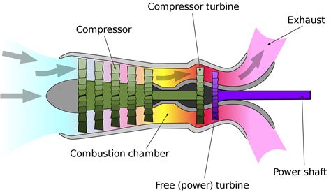 All About Blades: TYPES OF TURBINES WENZEL America - EroFound