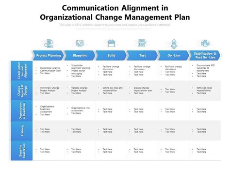 6 steps to develop an effective change management plan