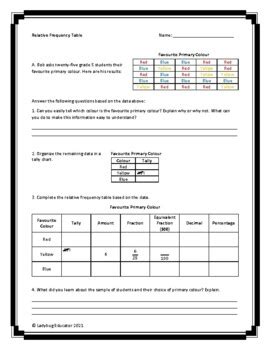 Relative Frequency Table Worksheet 1 -- Grade 5 -- 2020 Math Curriculum Ontario