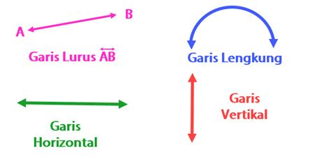 Gambar Garis Horizontal – denah